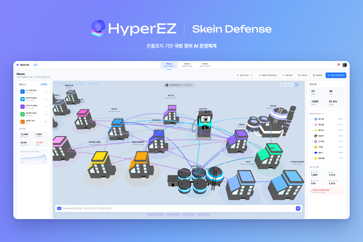2026-09-08_하이퍼이지_SkeinDefense_보도이미지.png