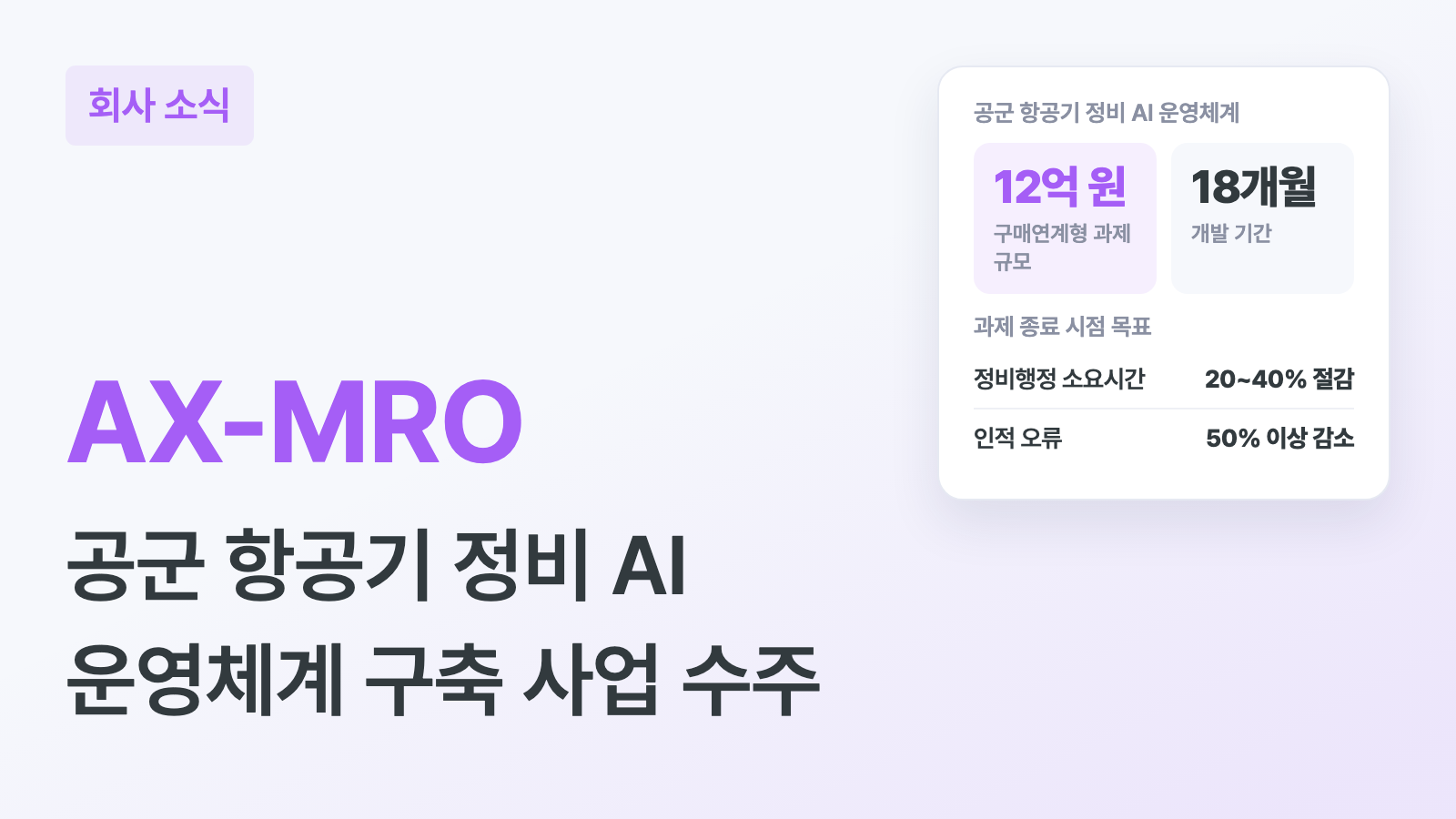 AX-MRO 키워드와 "공군 항공기 정비 AI 운영체계 구축 사업 수주" 부제, 12억 원 구매연계형 과제 규모, 18개월 개발 기간, 정비행정 소요시간 20~40% 절감과 인적 오류 50% 이상 감소 목표를 적은 카드가 있는 하이퍼이지 블로그 회사 소식 커버