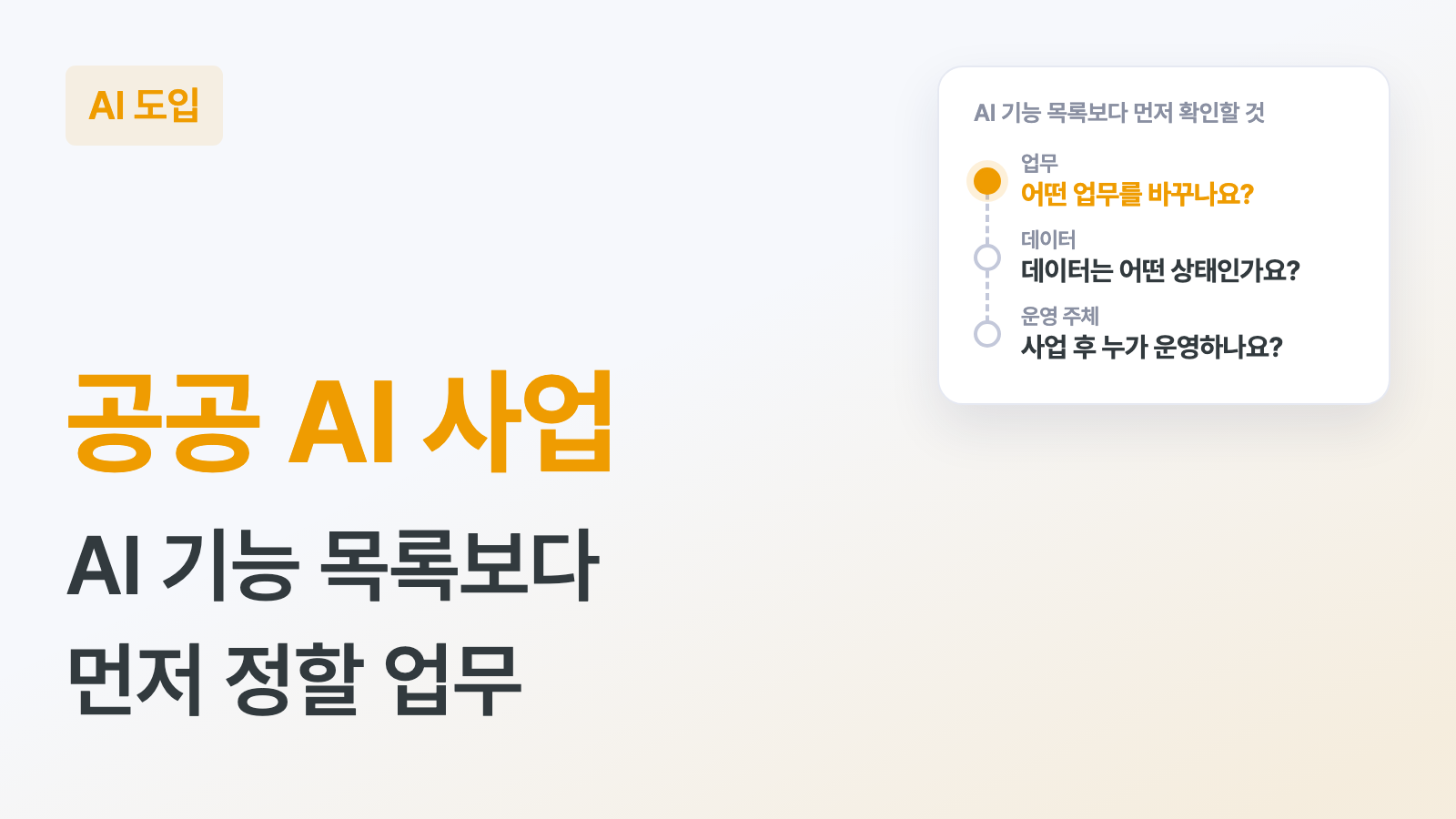 공공 AI 사업 키워드와 "AI 기능 목록보다 먼저 정할 업무" 부제, 어떤 업무를 바꾸는지, 데이터는 어떤 상태인지, 사업 후 누가 운영하는지 차례로 묻는 단계 카드가 있는 하이퍼이지 블로그 AI 도입 커버