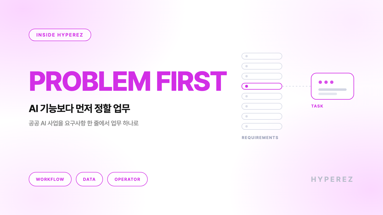 PROBLEM FIRST 키워드와 "AI 기능보다 먼저 정할 업무" 부제, 여러 줄의 요구사항 중 한 줄만 업무 상자로 이어지는 하이퍼이지 블로그 커버