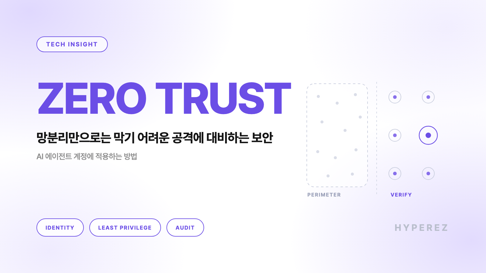 ZERO TRUST 키워드와 "망분리만으로는 막기 어려운 공격에 대비하는 보안" 부제, 왼쪽은 경계선 안에 모인 점, 오른쪽은 점마다 확인 표시가 붙은 대비 장식의 하이퍼이지 블로그 커버