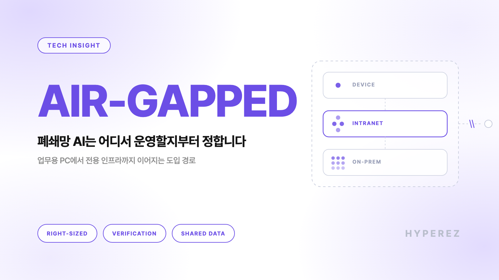 AIR-GAPPED 키워드와 "폐쇄망 AI는 어디서 운영할지부터 정합니다" 부제가 적힌 하이퍼이지 블로그 커버