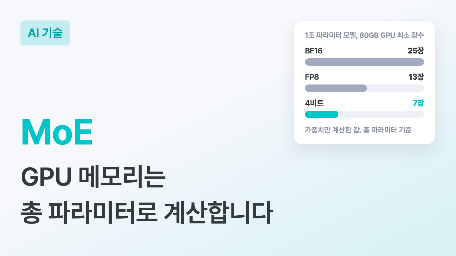 MoE 키워드와 "GPU 메모리는 총 파라미터로 계산합니다" 부제, 많은 점이 몇 개의 점을 거쳐 강조 링 하나로 모이는 흐름 장식이 있는 하이퍼이지 블로그 AI 기술 커버