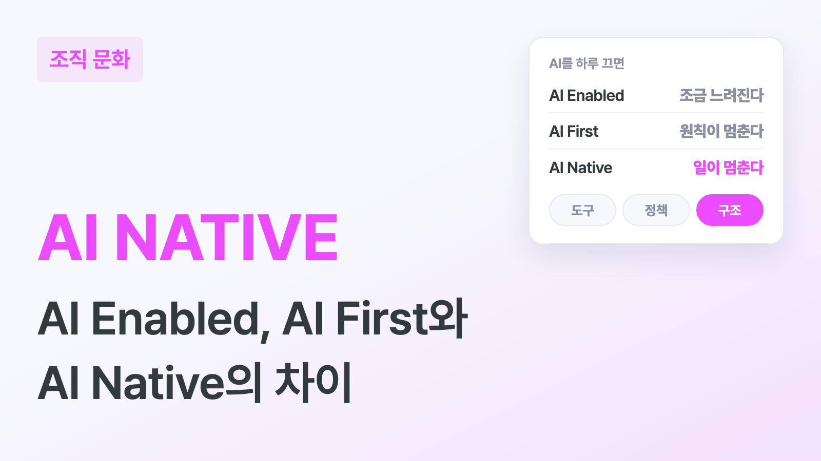 AI NATIVE 키워드와 "AI Enabled, AI First와 AI Native의 차이" 부제, AI를 하루 끄면 AI Enabled는 조금 느려지고 AI First는 원칙이 멈추고 AI Native는 일이 멈춘다는 비교와 도구, 정책, 구조 선택 카드가 있는 하이퍼이지 블로그 조직 문화 커버