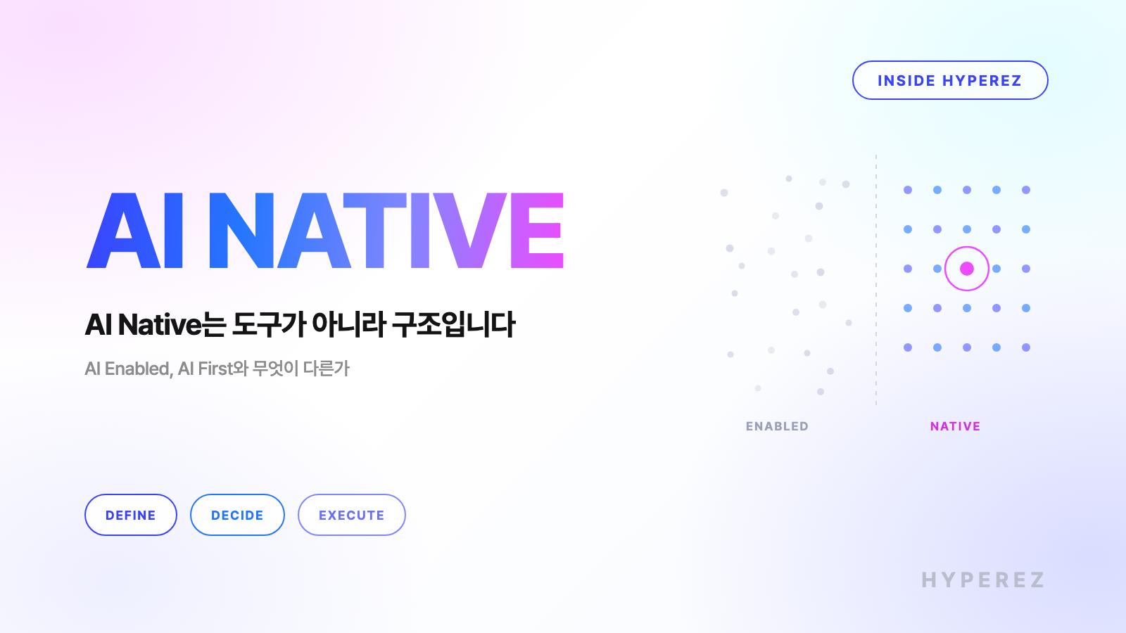 AI NATIVE 키워드와 "AI Native는 도구가 아니라 구조입니다" 부제, 흩어진 점과 정렬된 점을 나란히 둔 하이퍼이지 블로그 커버