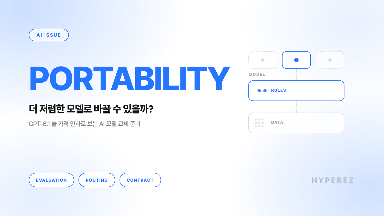 PORTABILITY 키워드와 "더 저렴한 모델로 바꿀 수 있을까?" 부제, 여러 모델 칸 중 하나를 골라 끼우고 아래 규칙과 데이터 층은 그대로 둔 하이퍼이지 블로그 커버