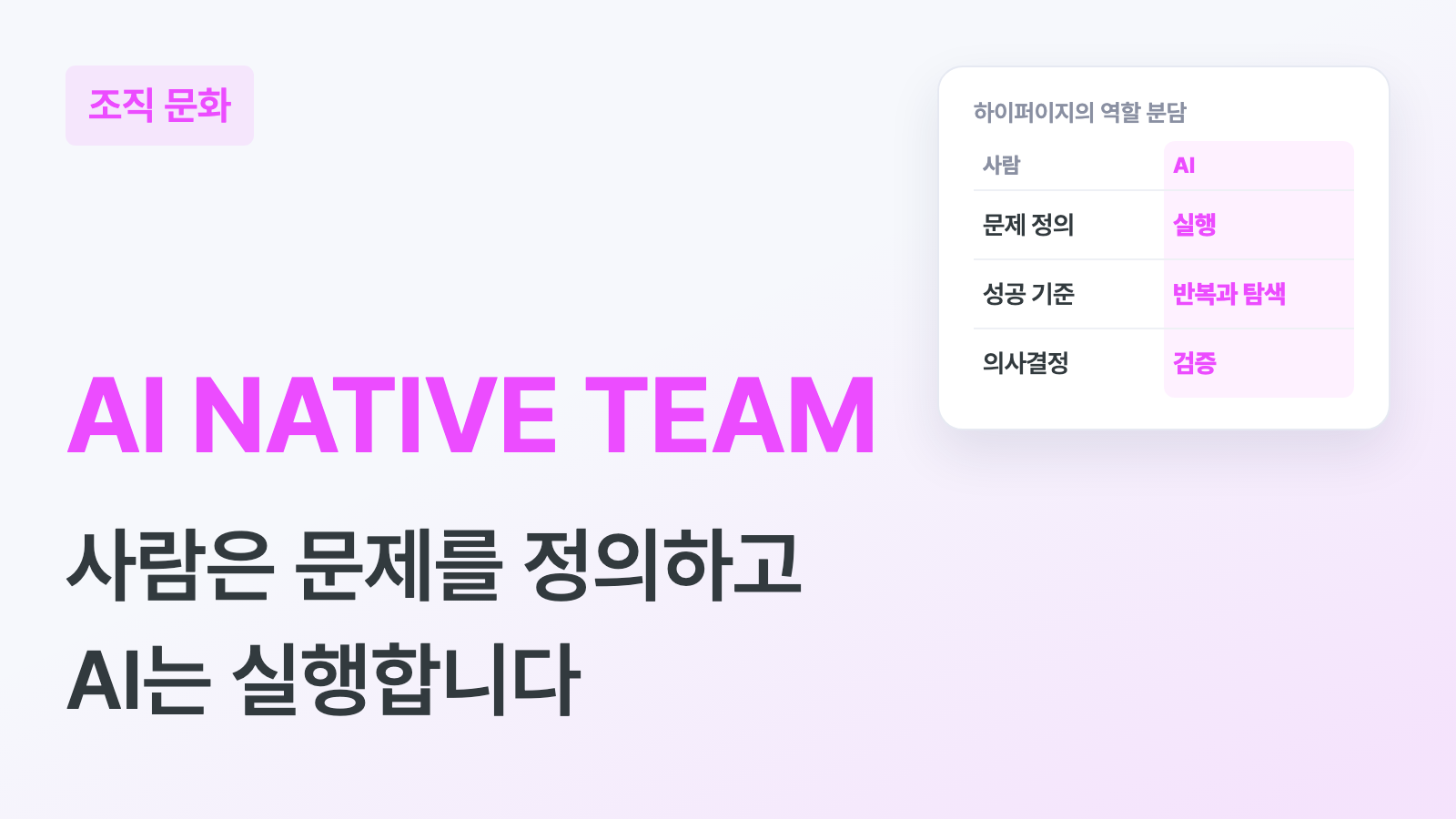 AI NATIVE TEAM 키워드와 "사람은 문제를 정의하고 AI는 실행합니다" 부제, 사람은 문제 정의, 성공 기준, 의사결정을 맡고 AI는 실행, 반복과 탐색, 검증을 맡는 역할 분담 카드가 있는 하이퍼이지 블로그 조직 문화 커버