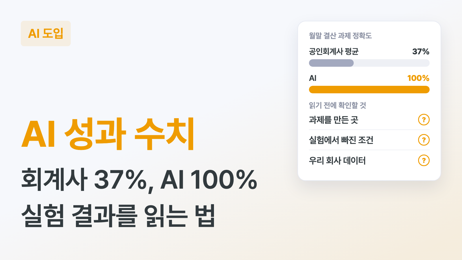 AI 성과 수치 키워드와 "회계사 37%, AI 100% 실험 결과를 읽는 법" 부제, 공인회계사 평균 37%와 AI 100% 정확도 막대, 과제를 만든 곳과 빠진 조건과 우리 회사 데이터를 묻는 확인 목록 카드가 있는 하이퍼이지 블로그 AI 도입 커버